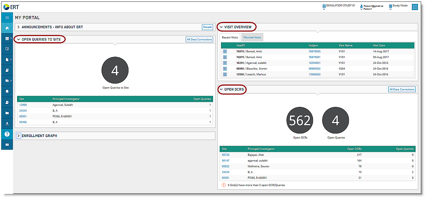 What is the Dashboard and How Do I Navigate It?