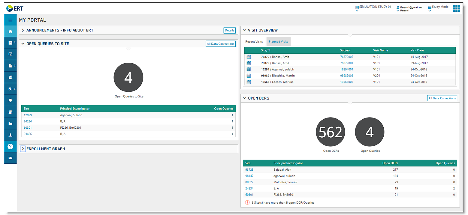 What Is The Dashboard And How Do I Navigate It?